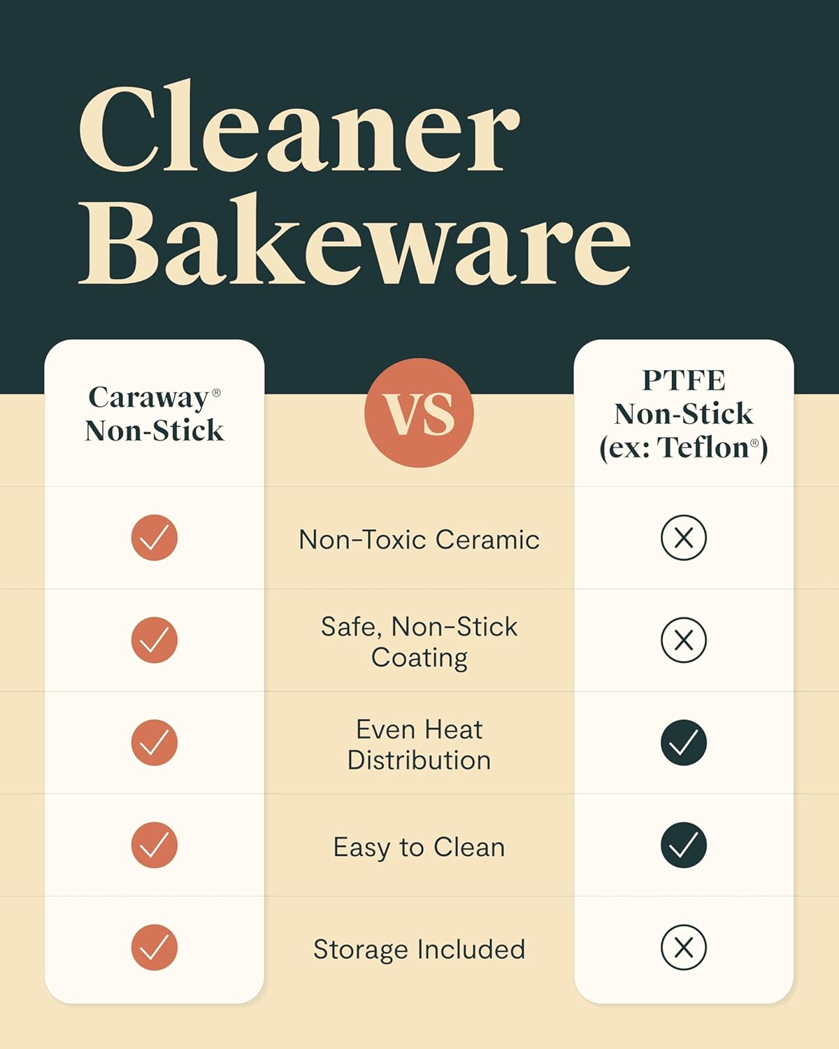 Caraway Mini Bakeware Set – Naturally Non-Stick, Non-Toxic Ceramic Coating – Compact Baking Pans Set for Small Kitchens & Ovens – Includes Baking Sheets, Muffin Pan, Cooling Rack & Storage - Gray