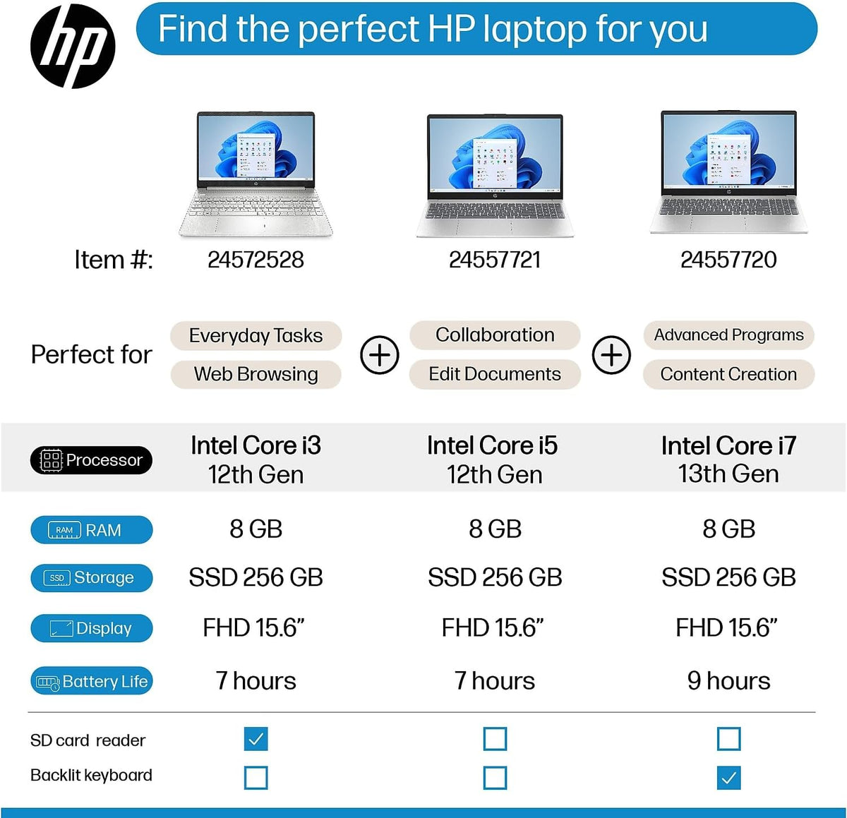 HP 15.6" Diagonal Full HD (1920 x 1080) Laptop, 11th Gen Intel Core i5-1135G7 Processor, 8GB DDR4 RAM, 256GB SSD, 802.11ac, Bluetooth, HDMI, Windows 11