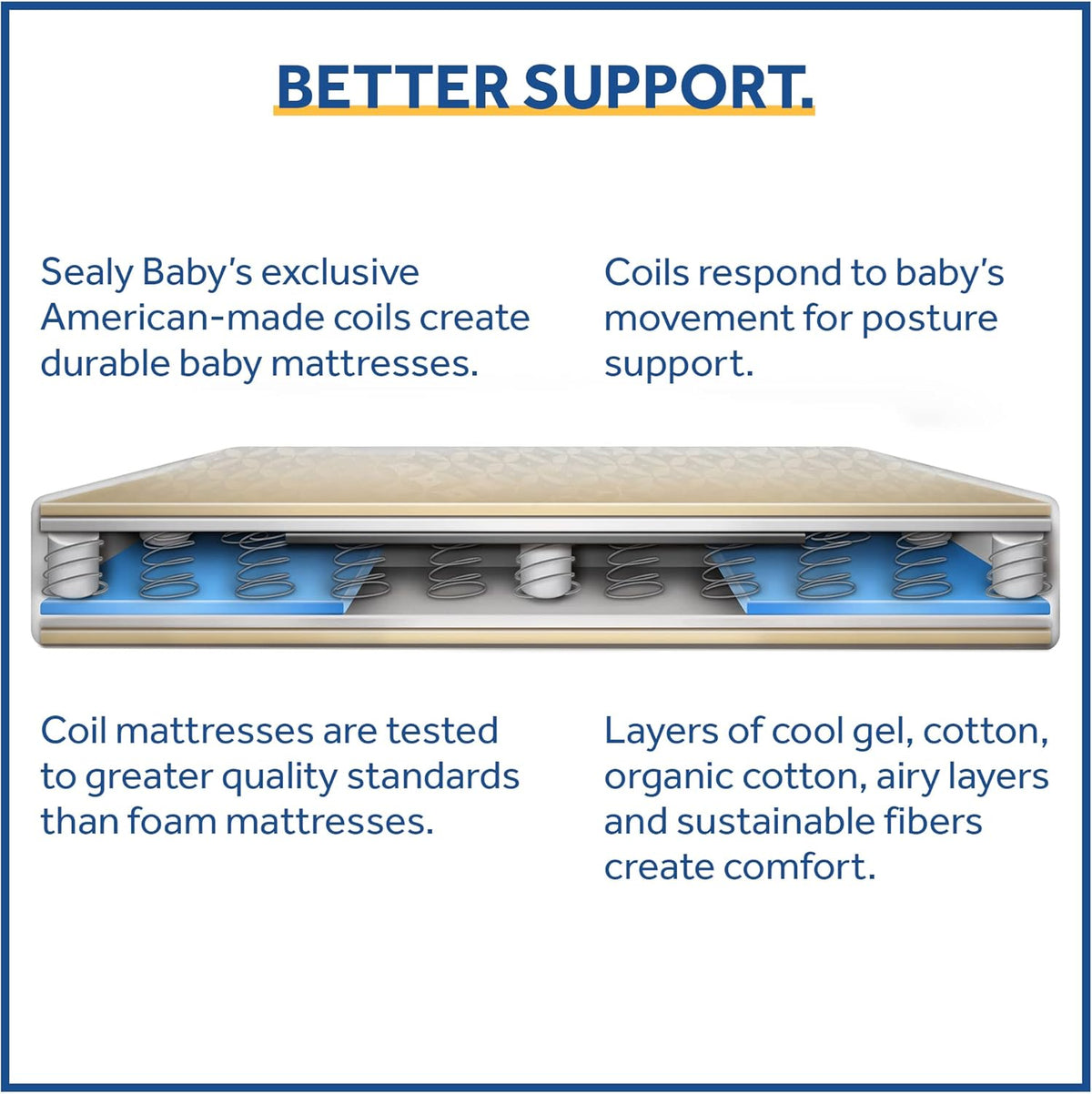 Sealy Baby Cozy Cool Hybrid Breathable Crib Mattress, GREENGUARD GOLD Certified, Made in USA, Cooling Foam, 2 Stage, Toddler Bed Fit, 204 Coils & Cotton Cover, Safety & Quality Tested, 52x28"
