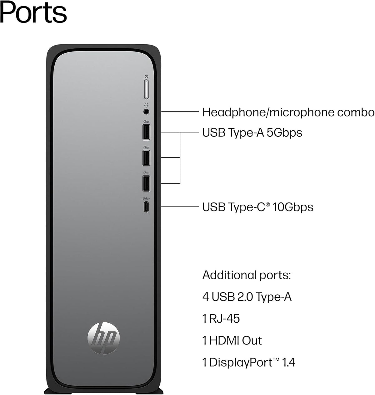 HP OmniDesk Slim Desktop PC, Intel Processor 300, 8 GB RAM, 256 GB SSD, Intel UHD Graphics 710, Windows 11 Home, Microsoft Copilot, Meteor Silver, S03-0010 (2025) (Renewed)