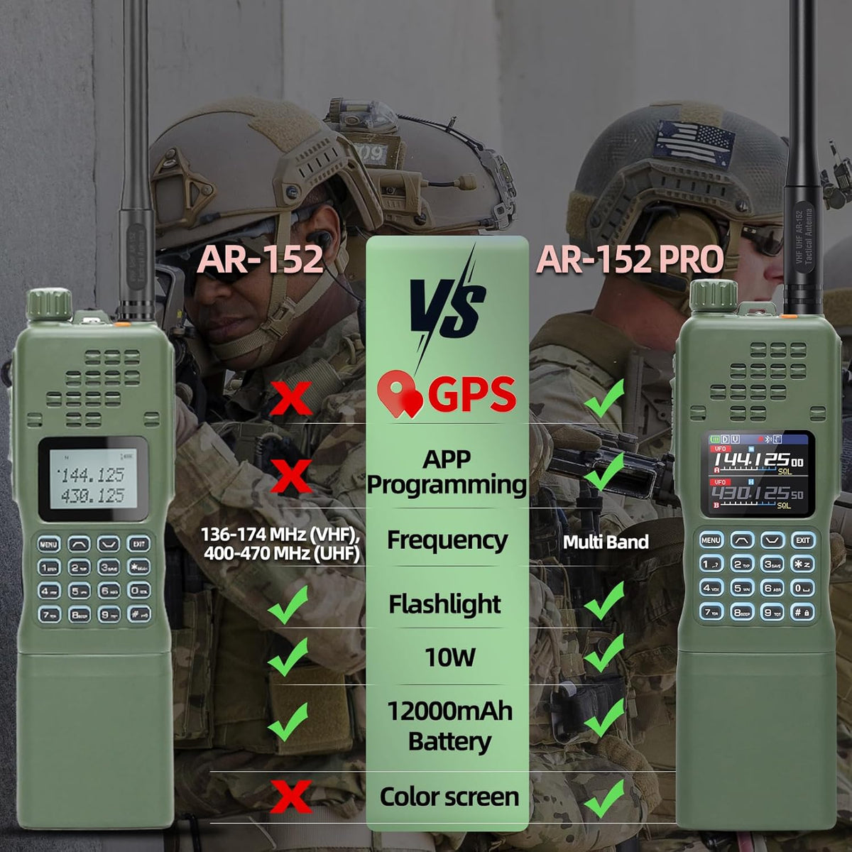 BAOFENG Radio AR-152 PRO Ham Radio Handheld 10W Rechargeable Walkie Talkies Long Range Two Way Radio NOAA Weather Radio GPS,APP Programming Copy Frequency USB Charger Survival Tactical Gear (2Pack)