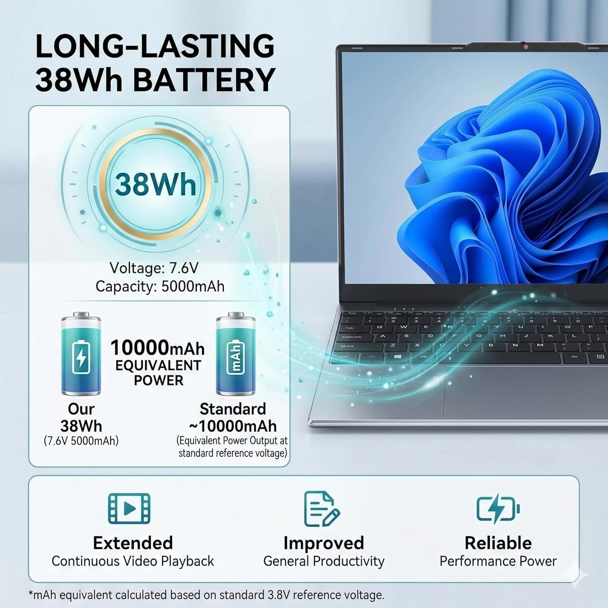 Laptop Computer 15.6 inch, Compatible with Windows 11, Core CPU(Beats Pentium, Celeron), Up to 3.4GHz, 4GB RAM, 128GB SSD, Up to 2TB, 15.6" FHD IPS 1920x1080, for Students, Business