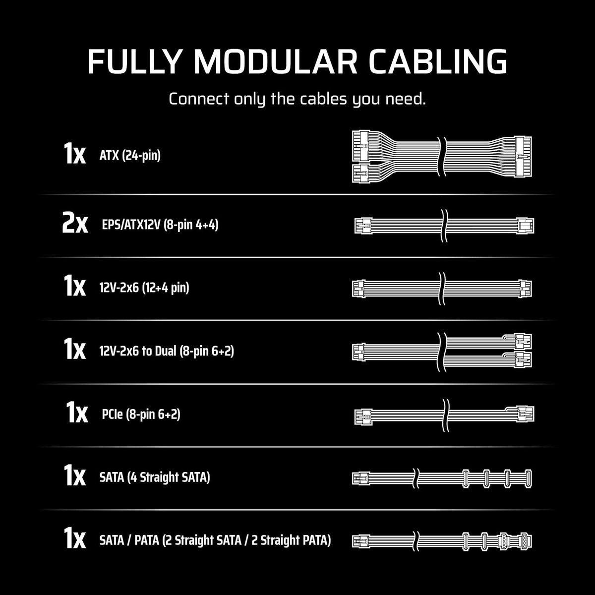 CORSAIR RM850e ATX 3.1 PCIe 5.1 Ready Fully Modular 850W Power Supply – 12V-2x6 Cable Included, Cybenetics Gold Efficiency, 105°C-Rated Capacitors, Modern Standby Mode – Black