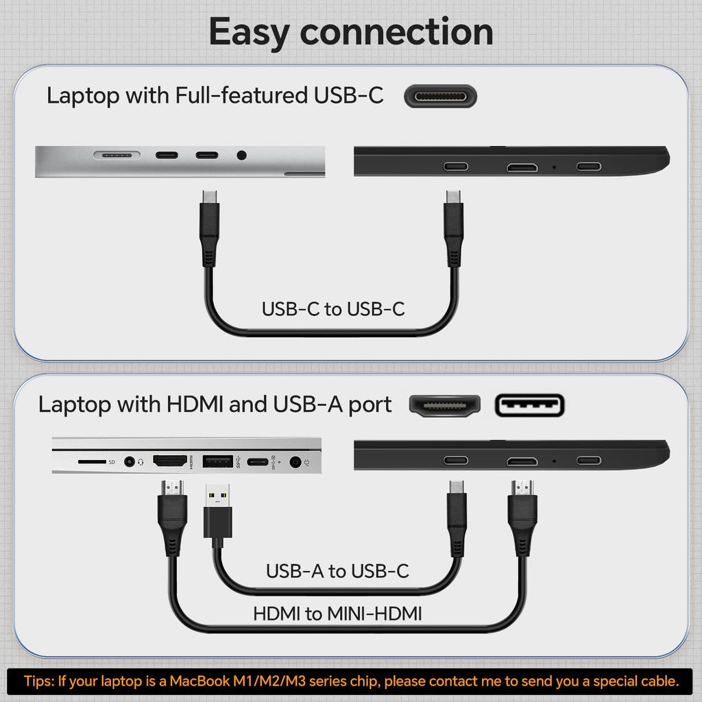 Laptop Screen Extender, 14'' FHD 1080P IPS Portable Monitor for Laptop, Triple Screen Extender Monitor Plug-Play for Mac/Windows/Chrome, Fit 13”-17.3” Laptops