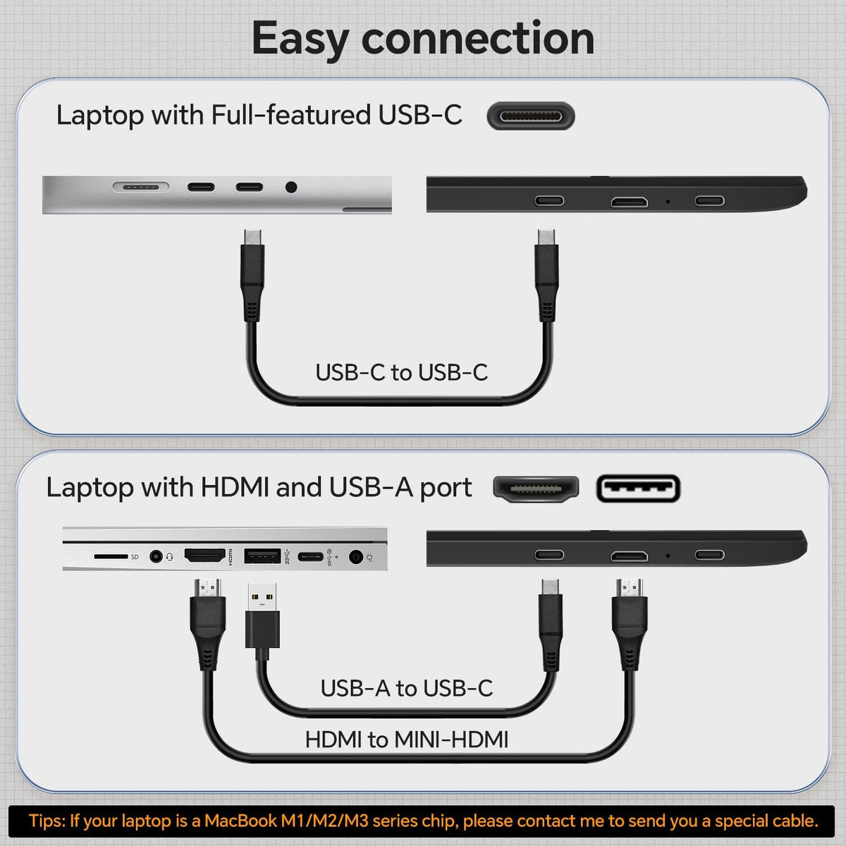 Laptop Screen Extender, 14'' FHD 1080P IPS Portable Monitor for Laptop, Triple Screen Extender Monitor Plug-Play for Mac/Windows/Chrome, Fit 13”-17.3” Laptops