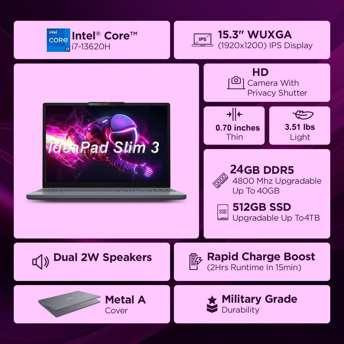 Lenovo 2026 Laptop Computer, 13th Gen Intel i7, 16GB DDR5 RAM, 512GB SSD, 15" WUXGA IPS, 500GB Ext. HDD, Lifetime Office 365, WiFi 6, BT 5.2, Long Battery Life, Windows 11 Home, AI-Ready for Business