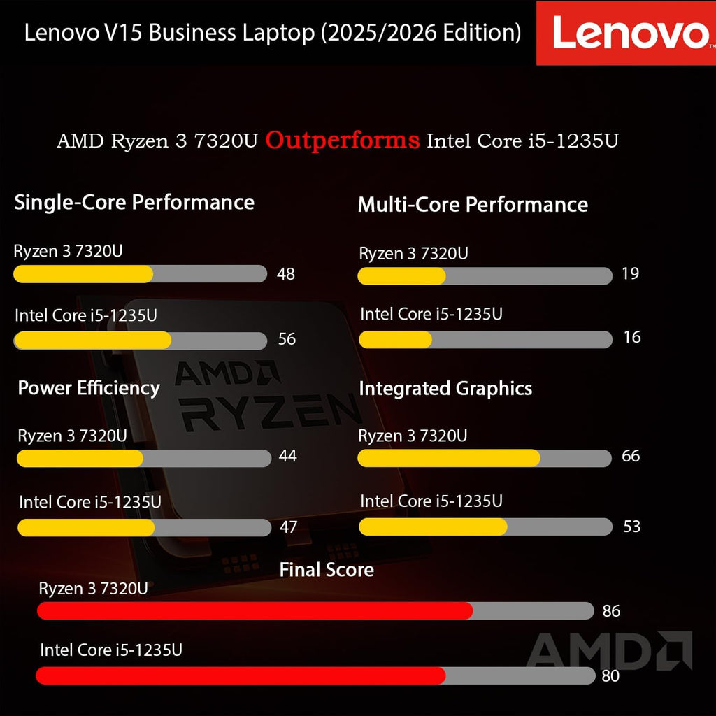 Lenovo 2026 New V15 Business and Student Laptop, Ryzen 3 7320U(Outperforms Intel i7-1065G7), 16GB RAM, 512GB SSD, 15.6" FHD, Ultra Quiet Design, Long Battery Life, Wi-Fi 6, Bluetooth 5, Windows 11 Pro