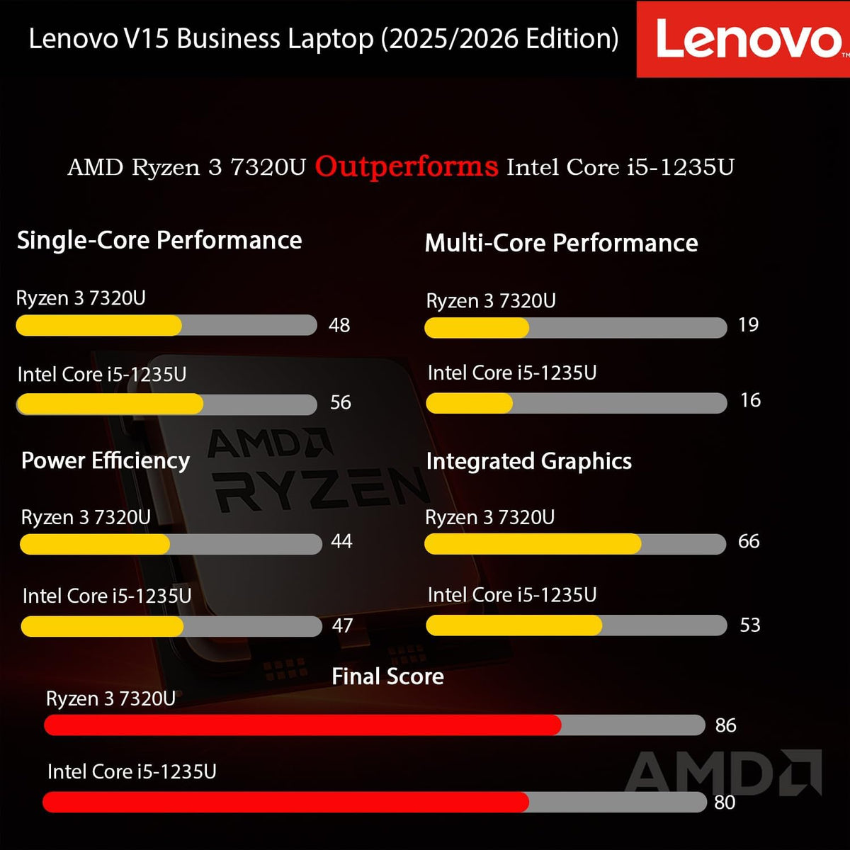 Lenovo 2026 New V15 Business and Student Laptop, Ryzen 3 7320U(Outperforms Intel i7-1065G7), 16GB RAM, 512GB SSD, 15.6" FHD, Ultra Quiet Design, Long Battery Life, Wi-Fi 6, Bluetooth 5, Windows 11 Pro