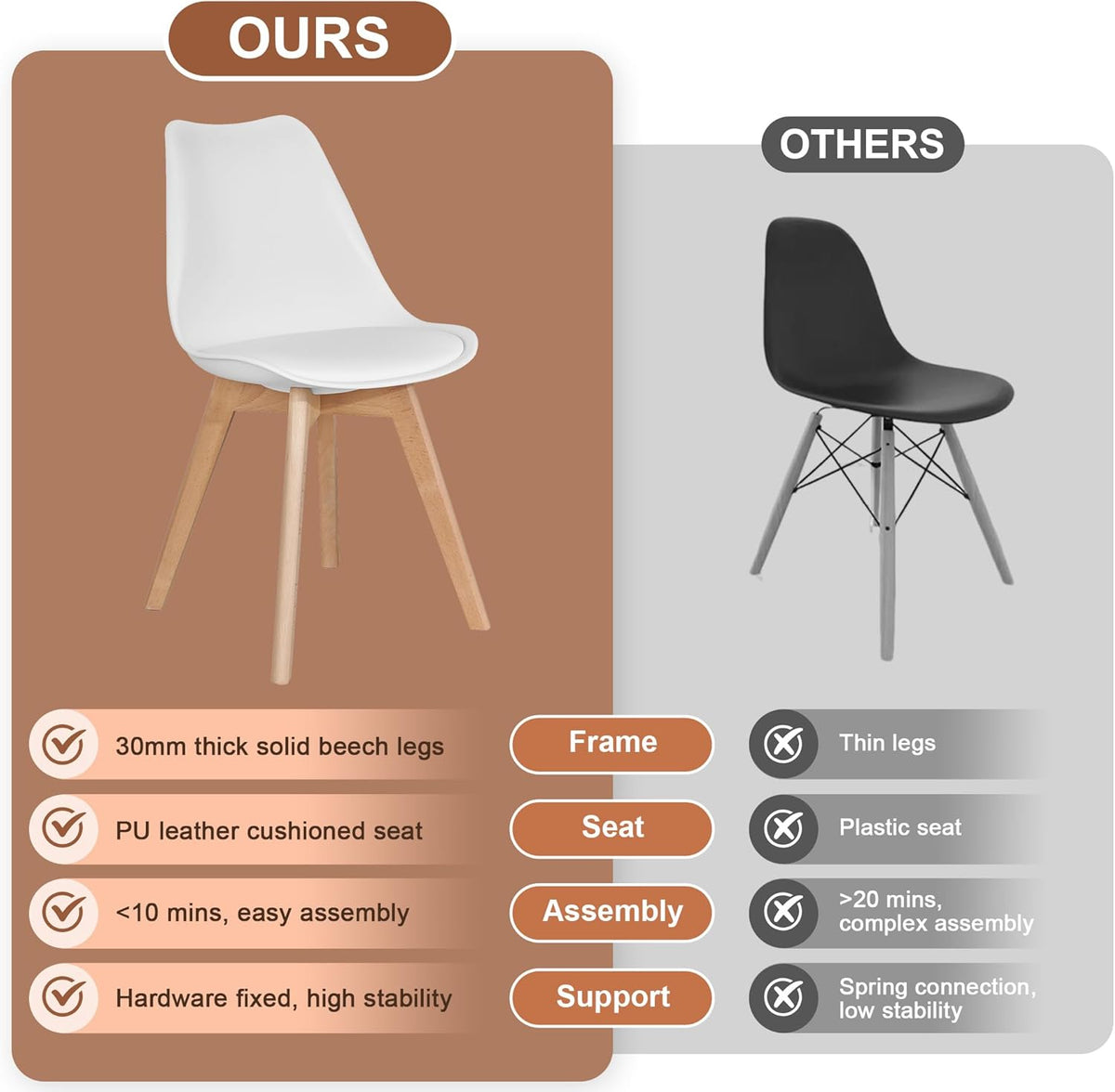 VECELO Dining Chairs Set of 4, Mid-Century Modern Kitchen & Dining Room Chairs, PU Leather Upholstered Seat, Solid Wood Legs, Armless, Non-Slip Feet, White