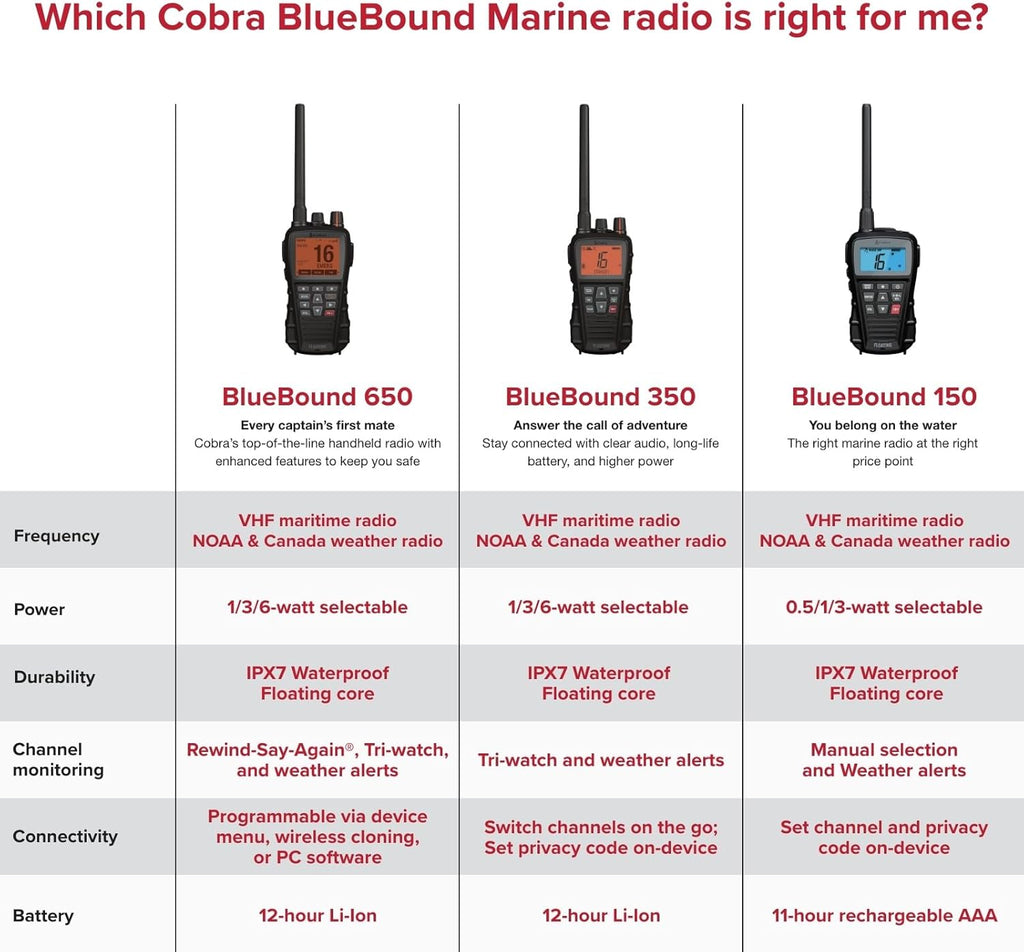 Cobra BlueBound 350 VHF Handheld Marine Radio – Black – 6-Watt, Floating, Long Range, NOAA Weather Alerts, International Functionality, IPX7 Waterproof, USB-C, Submersible, LCD Screen, Belt Clip