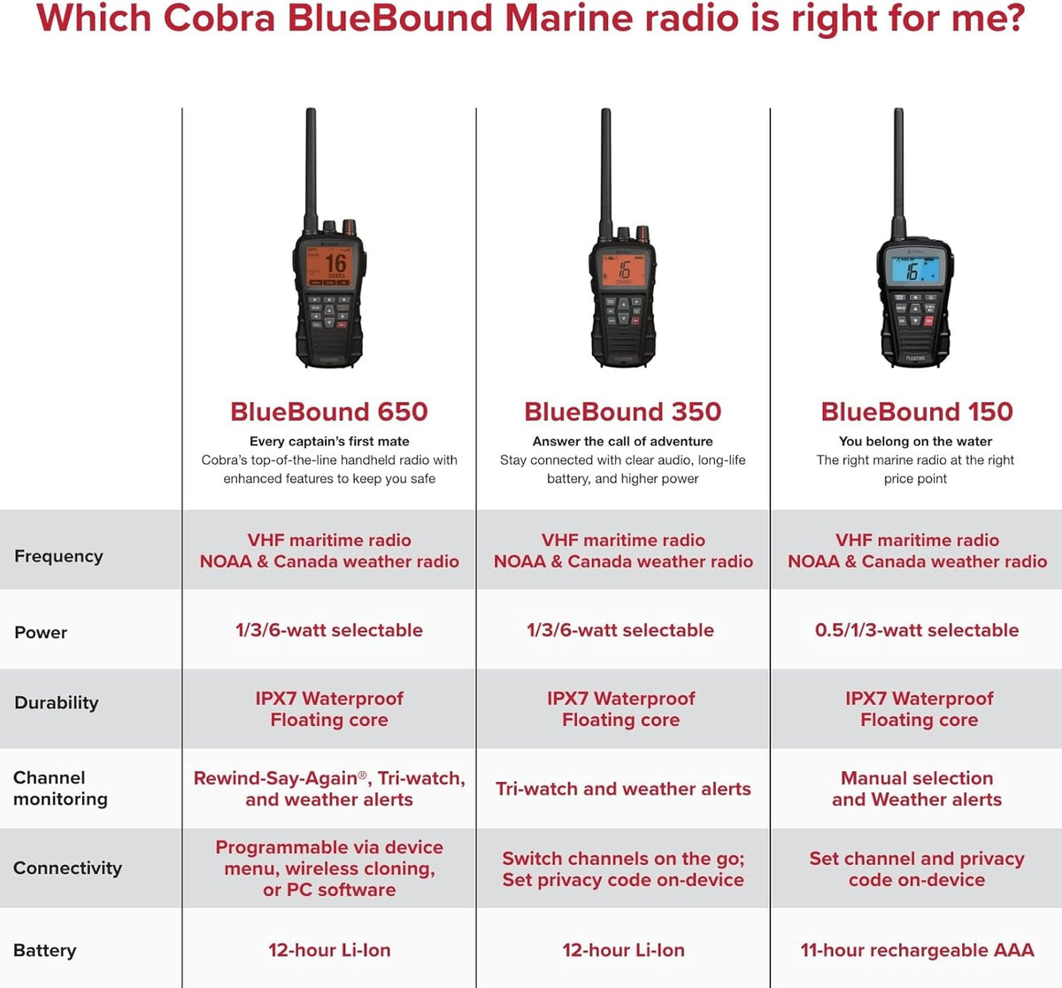 Cobra BlueBound 350 VHF Handheld Marine Radio – Black – 6-Watt, Floating, Long Range, NOAA Weather Alerts, International Functionality, IPX7 Waterproof, USB-C, Submersible, LCD Screen, Belt Clip