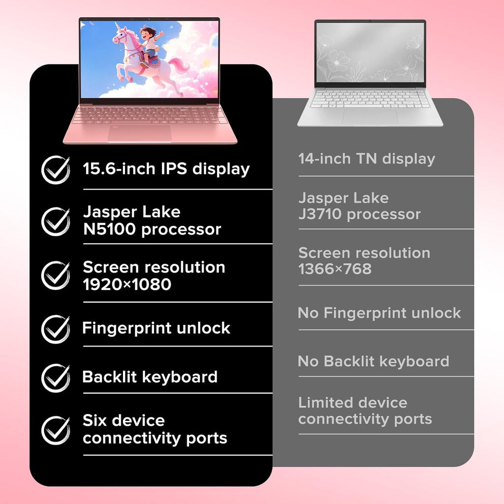 2026 Laptop 15.6" Rose Pink, Fingerprint & Backlit Keyboard with Numpad, 8GB RAM 256GB SSD, Quad-Core Processor (Up to 2.8GHz), 1080P FHD IPS, Aesthetic PC for Business & Student