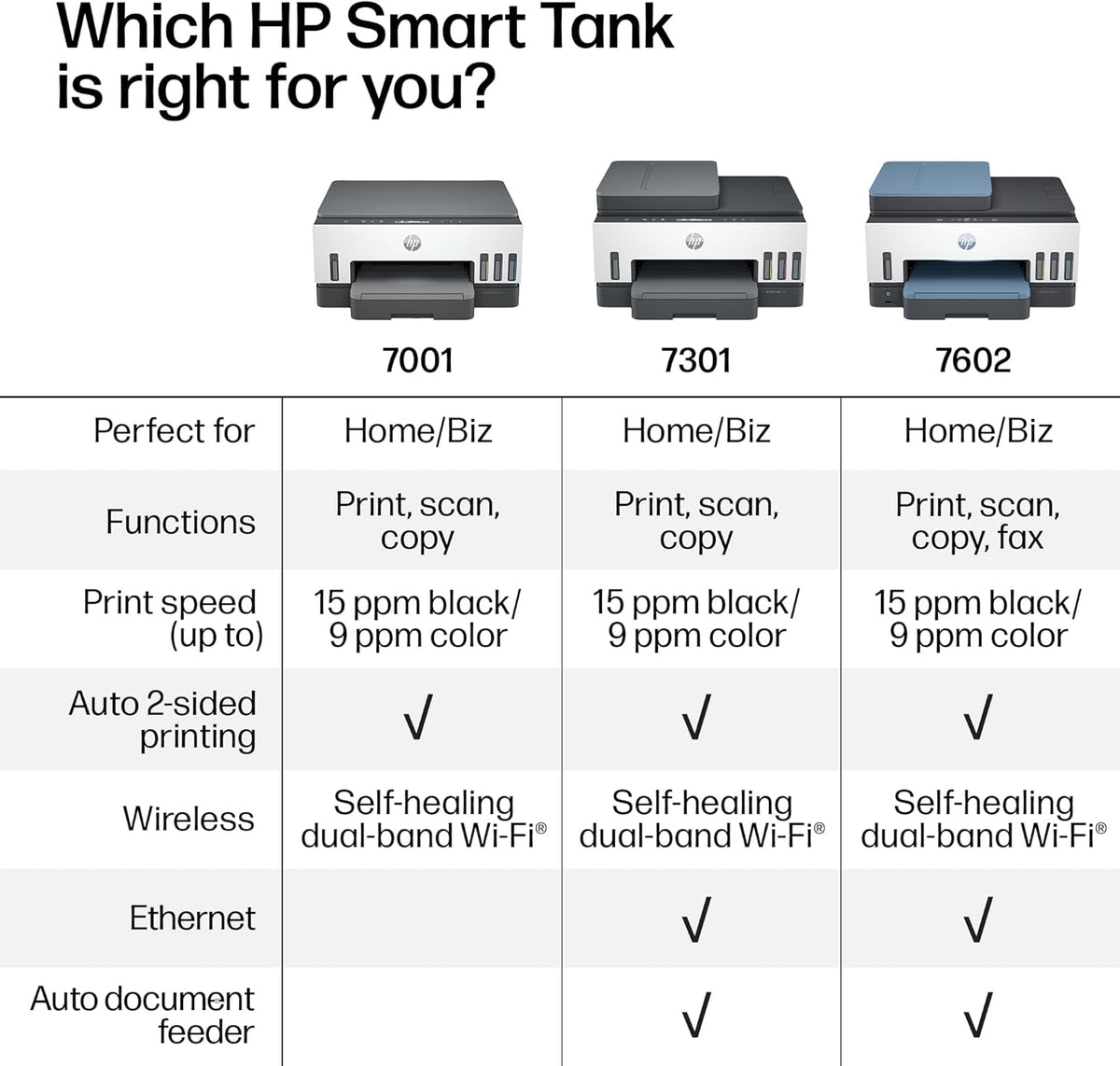 HP Smart Tank 7001 Wireless All-in-One Ink Tank Printer, Scanner, Copier with 2 Years of Ink Included, Best-for-Home Office, Cartridge-Free Refillable, AI-Enabled (28B49A)