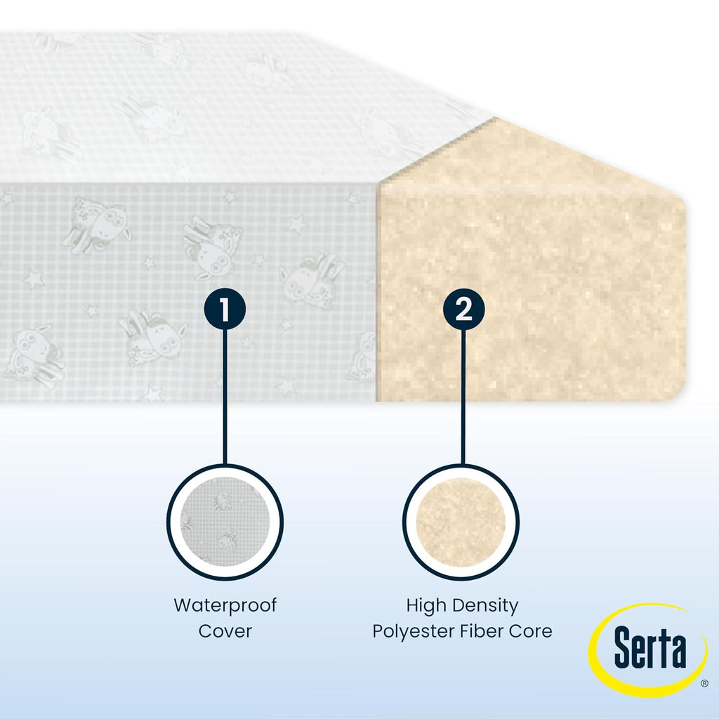 Serta Perfect Slumber Dual Sided Crib and Toddler Mattress - Waterproof - Hypoallergenic - Premium Sustainably Sourced Fiber Core -GREENGUARD Gold Certified (Non-Toxic) -7 Year Warranty - Made in USA