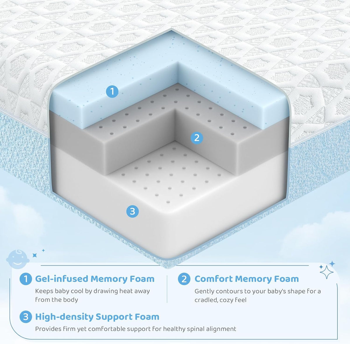 Dourxi Crib Mattress, Dual Firmness Soft & Firm Memory Foam Toddler Mattress, 3-Layer Baby Mattresses with Breathable Washable Cover, CertiPUR-US Certified, 52" x 27.5" x 6" for Crib and Toddler Bed