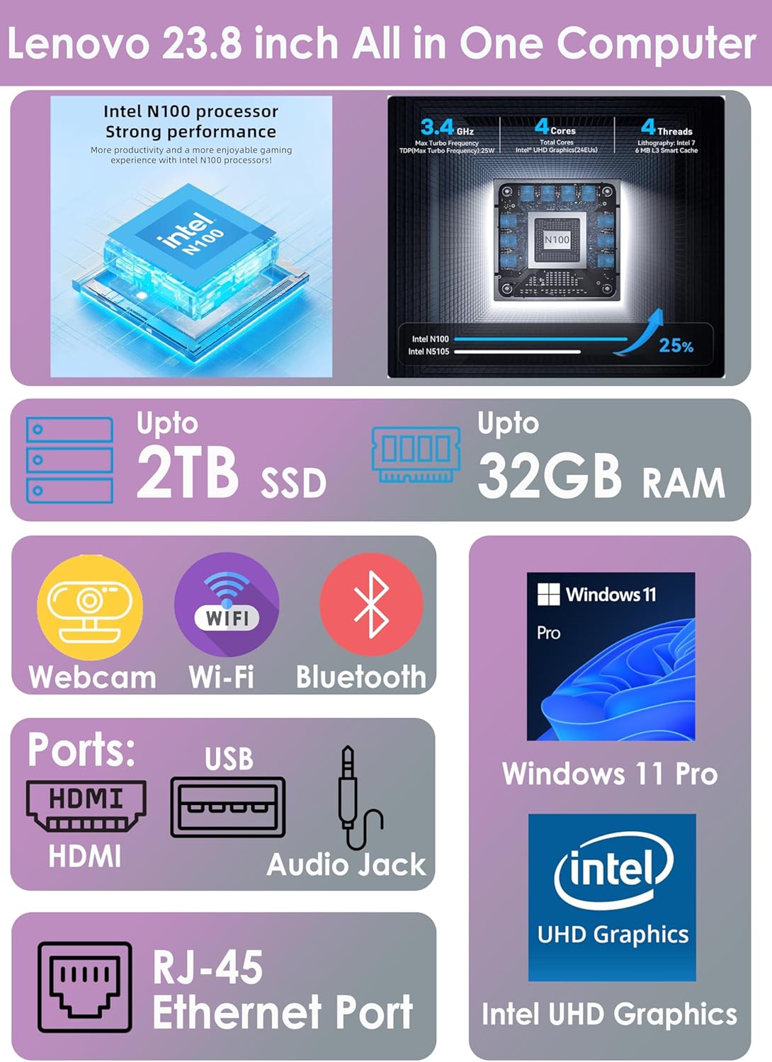 Lenovo 24 inch All in One Desktop| 8GB RAM| 512GB External, 128GB SSD On Board | Intel Ultra-Fast 4-Core CPU| Full HD Display| Wi-Fi 6| Windows 11 | Wireless KB & Mouse