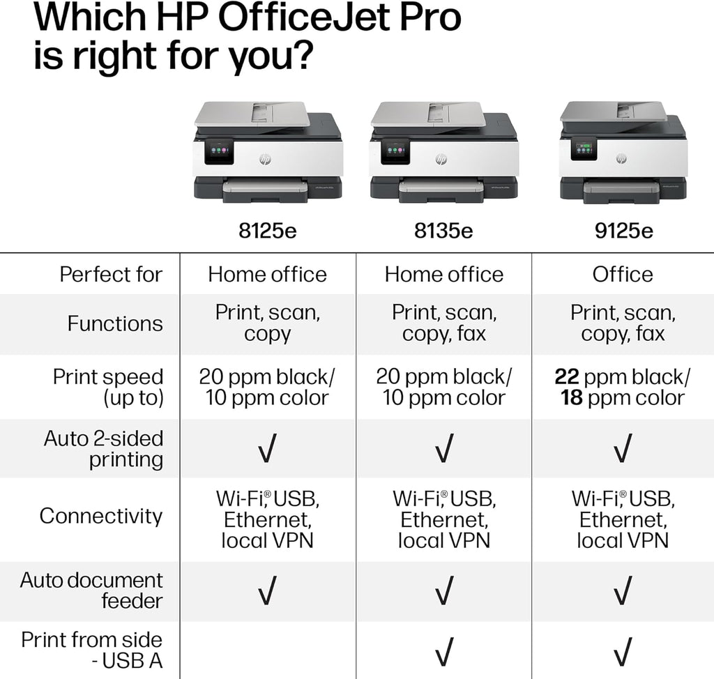 HP OfficeJet Pro 8125e Wireless All-in-One Color Inkjet Printer, Print, scan, Copy, ADF, Duplex Printing Best-for-Home Office, 3 Month Instant Ink Trial Included, AI-Enabled (405T6A)