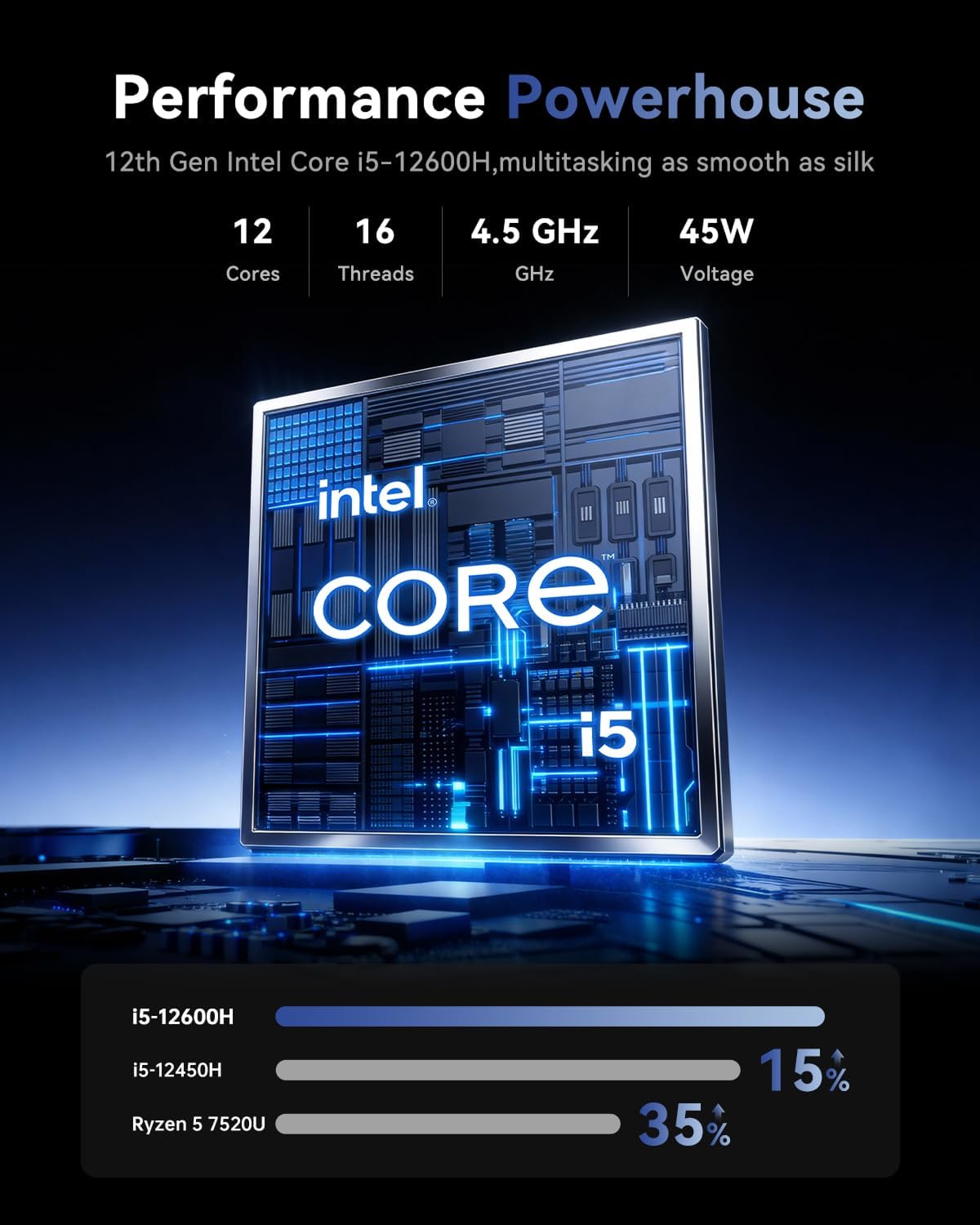 KAIGERR Laptop with Intel 12-Core i5 Processor (Up to 4.5GHZ), High Performance Laptop Computer with widows 11, Intel Iris Xe Graphics,16GB RAM 512GB SSD,WiFi 6, Webcam,15.6 inch IPS Display