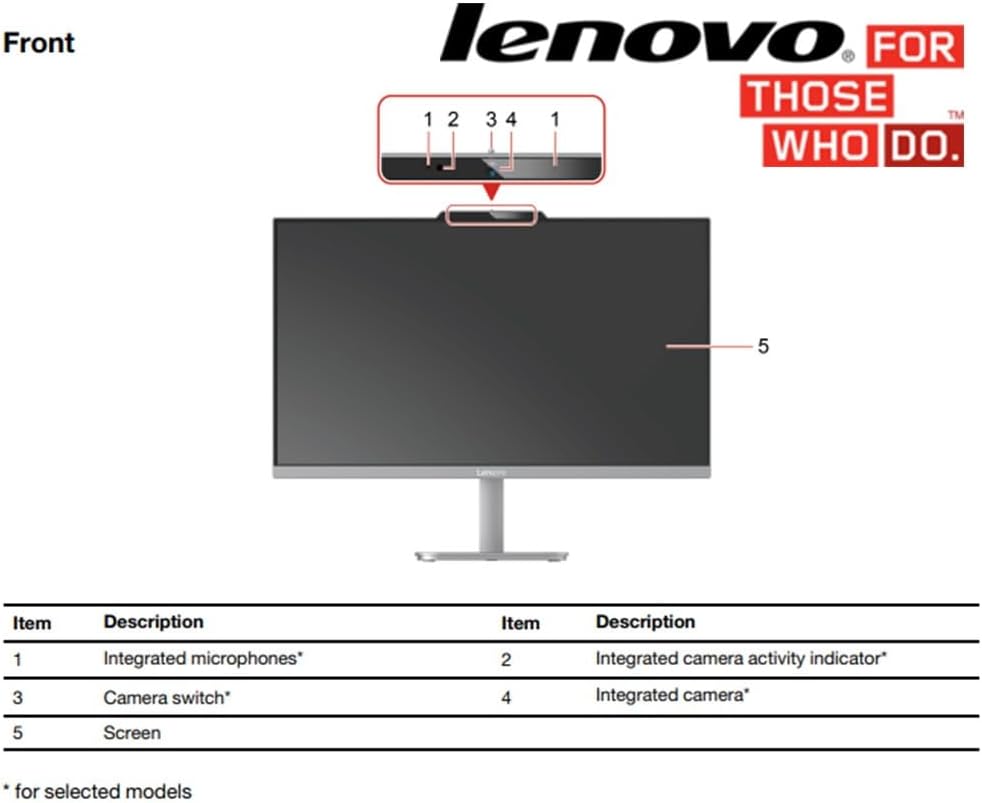 Lenovo All in One Desktop, Intel Ultra-Fast Quad-Core CPU| 24 inch Full HD Display| 16GB RAM, 512GB PCIe SSD| Wi-Fi 6| Bluetooth| USB, Ethernet Port| Windows 11 | HDMI Out| Wireless Keyboard & Mouse