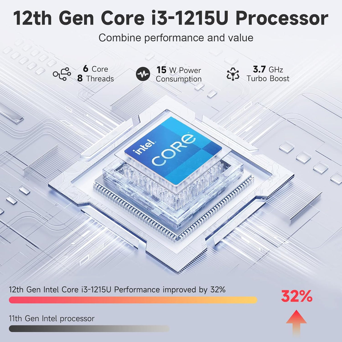 NIMO 15.6" FHD IPS Laptop, Core i3-1215U(Beats i5-1135G7, Matches i7-1165G7), 8GB RAM 256GB SSD, Backlit Keyboard, Fingerprint Reader, WiFi 6, Thin & Lightweight Laptop for Students, Home & Business