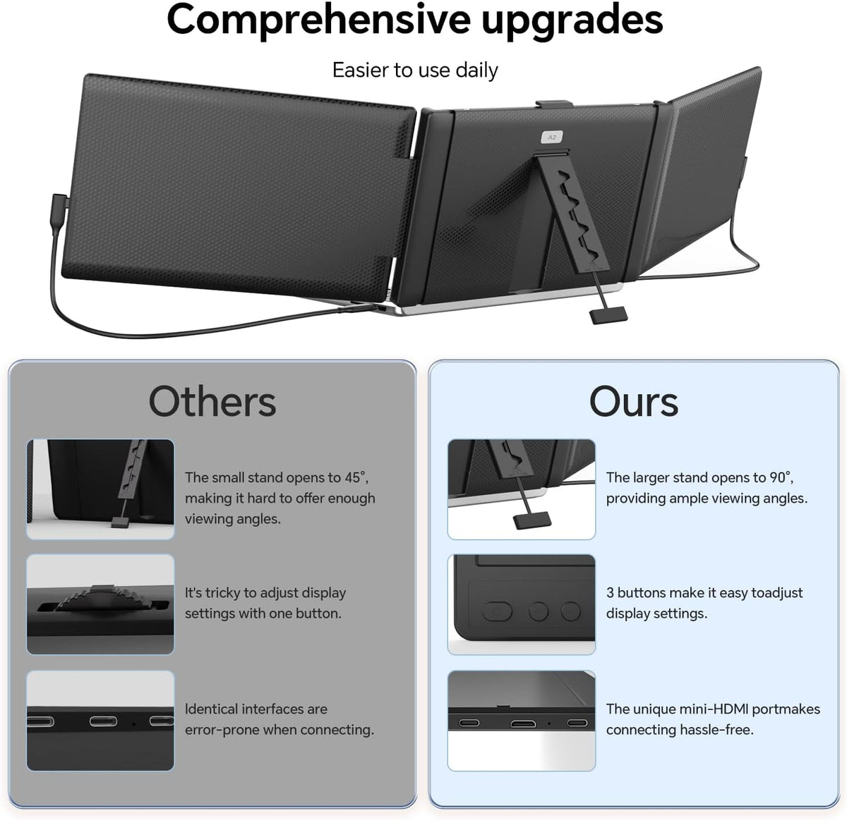 Laptop Screen Extender, 14'' FHD 1080P IPS Portable Monitor for Laptop, Triple Screen Extender Monitor Plug-Play for Mac/Windows/Chrome, Fit 13”-17.3” Laptops