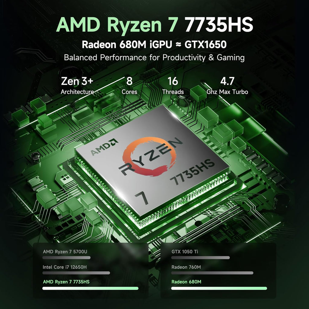 NIMO Gaming Laptop 15.6", AMD Ryzen 7 7735HS (Beat 4.75GHz), 16GB DDR5 RAM, 512GB PCIe 4.0 SSD, Windows 11 Home, 1080P FHD Display, Backlit Keyboard, 100W PD Fast Charge, 2X Full-Function USB-C