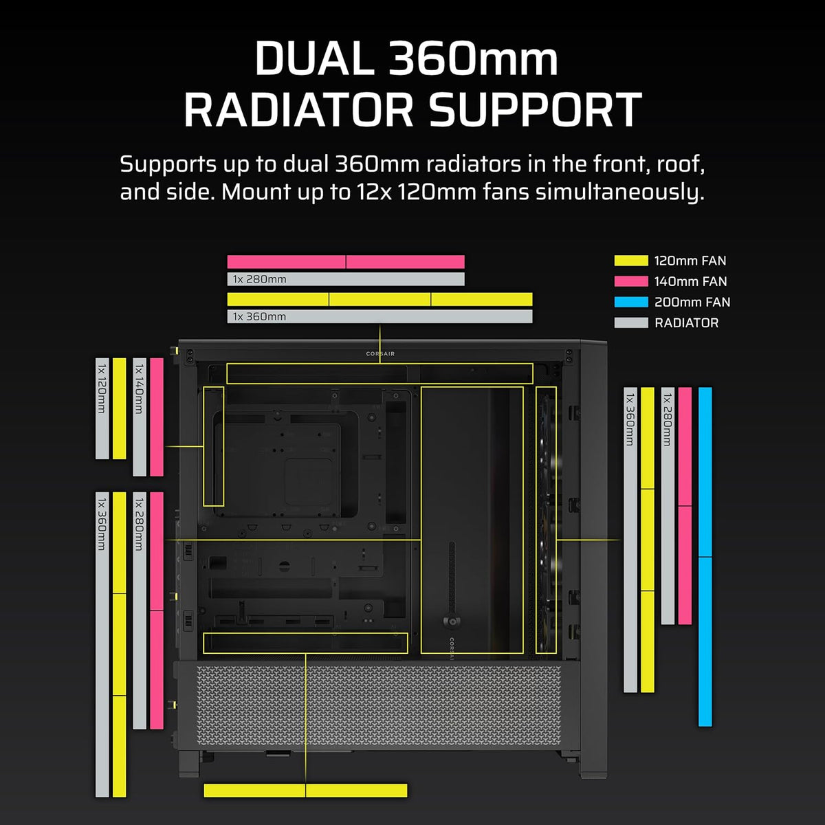 CORSAIR 4000D RS ARGB Frame Modular Mid-Tower ATX PC Case, High Airflow, 3X Pre-Installed RS Fans, InfiniRail™ Mounting System, ASUS BTF, MSI Zero, Gigabyte Stealth, Black